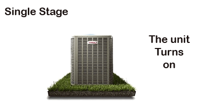 Lennox 13ACX Air Conditioner Information